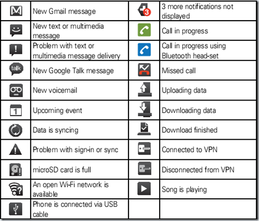 11 Verizon Cell Phone Icons Symbols Images Verizon Cell Phone Symbols 