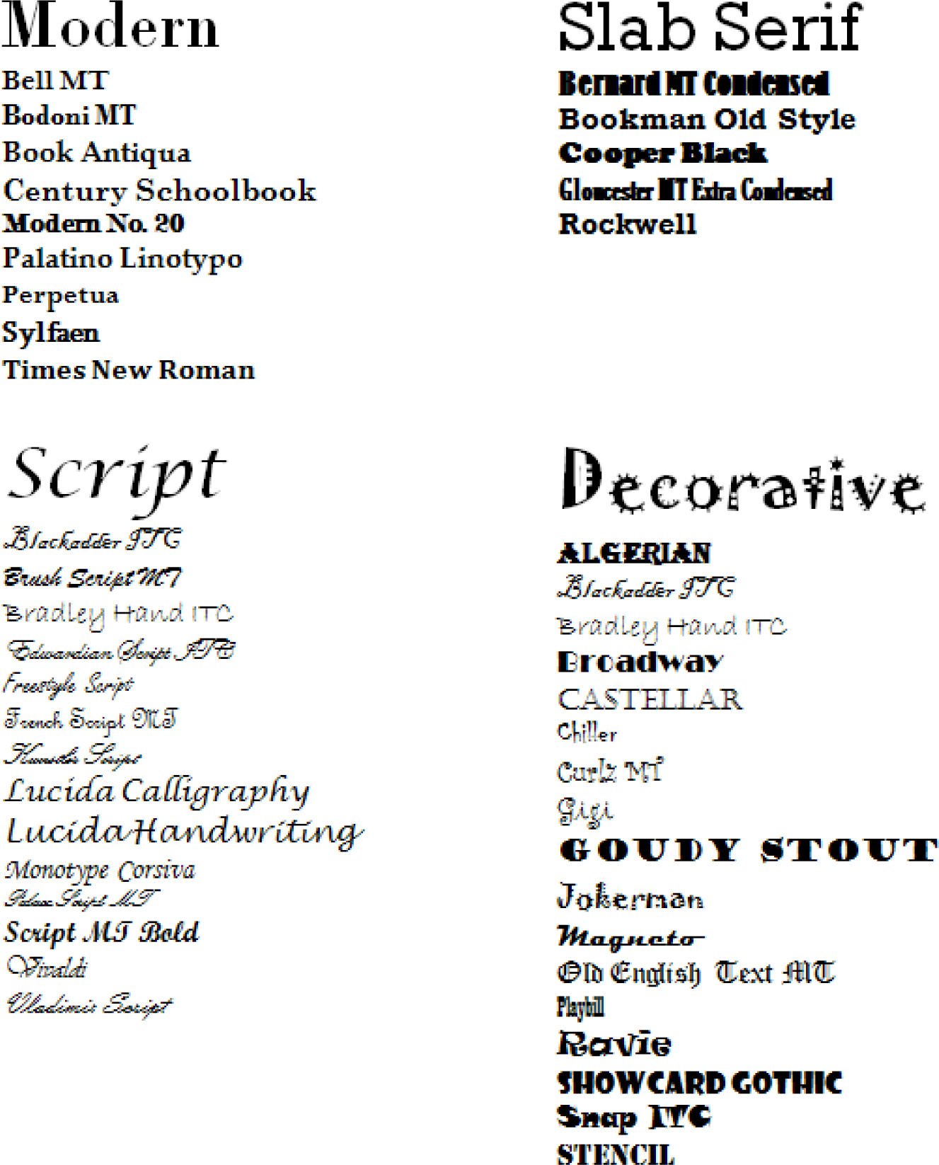 truetype fonts list
