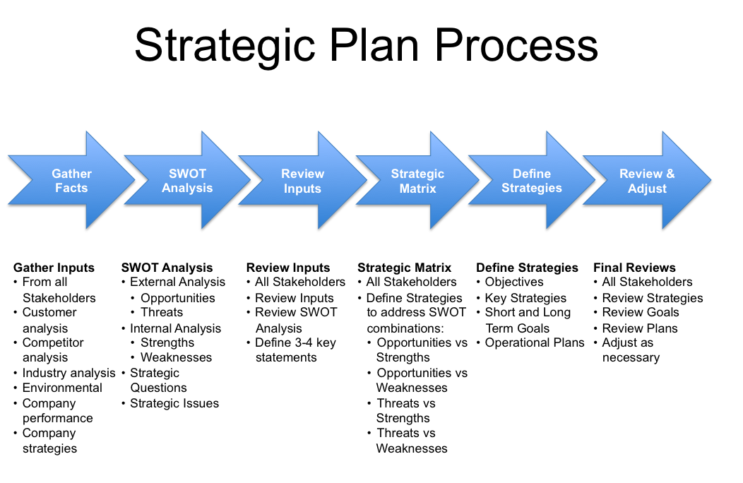 Action Research Process Diagram Video Bokep Ngentot