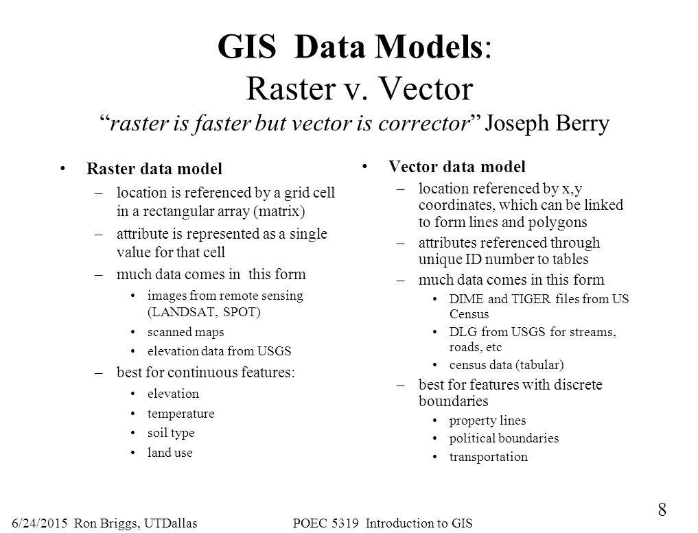 Differentiate Between Vector Data And Raster Data Photos