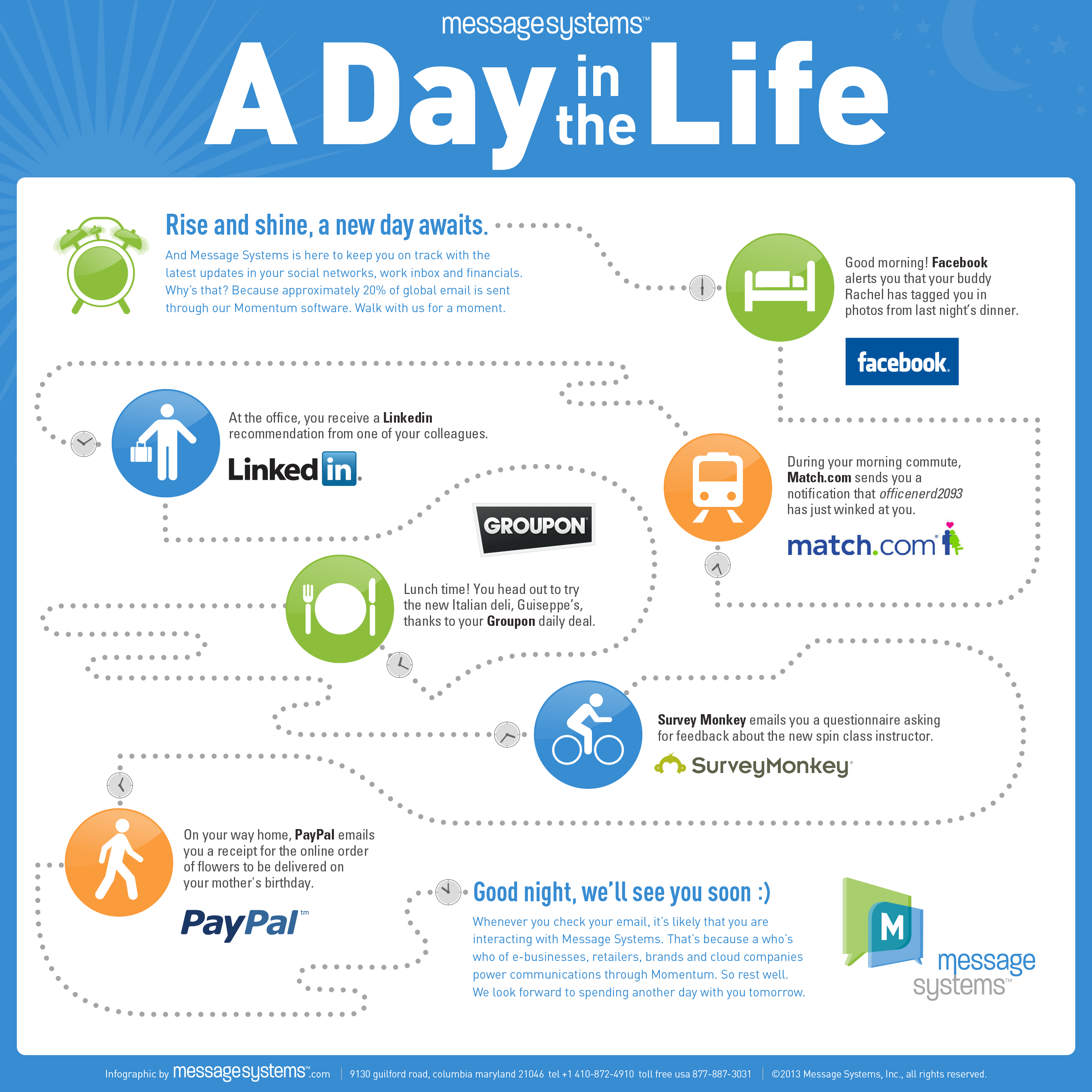 11 Infographic Of The Day Images Day In Life Infographic 