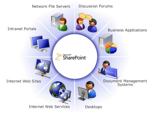 Microsoft SharePoint Icon