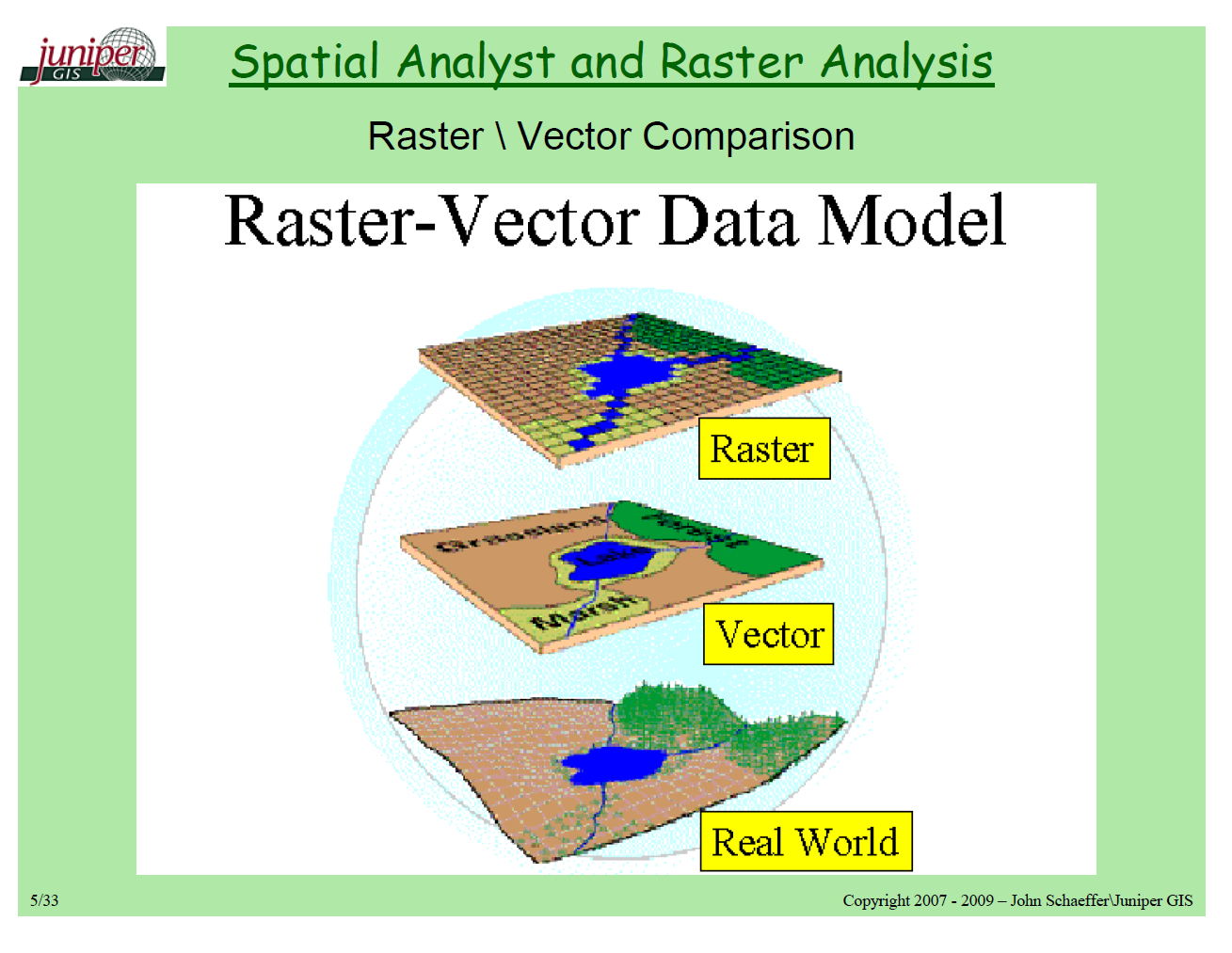 10 Photos of Vector Vs Raster Data GIS