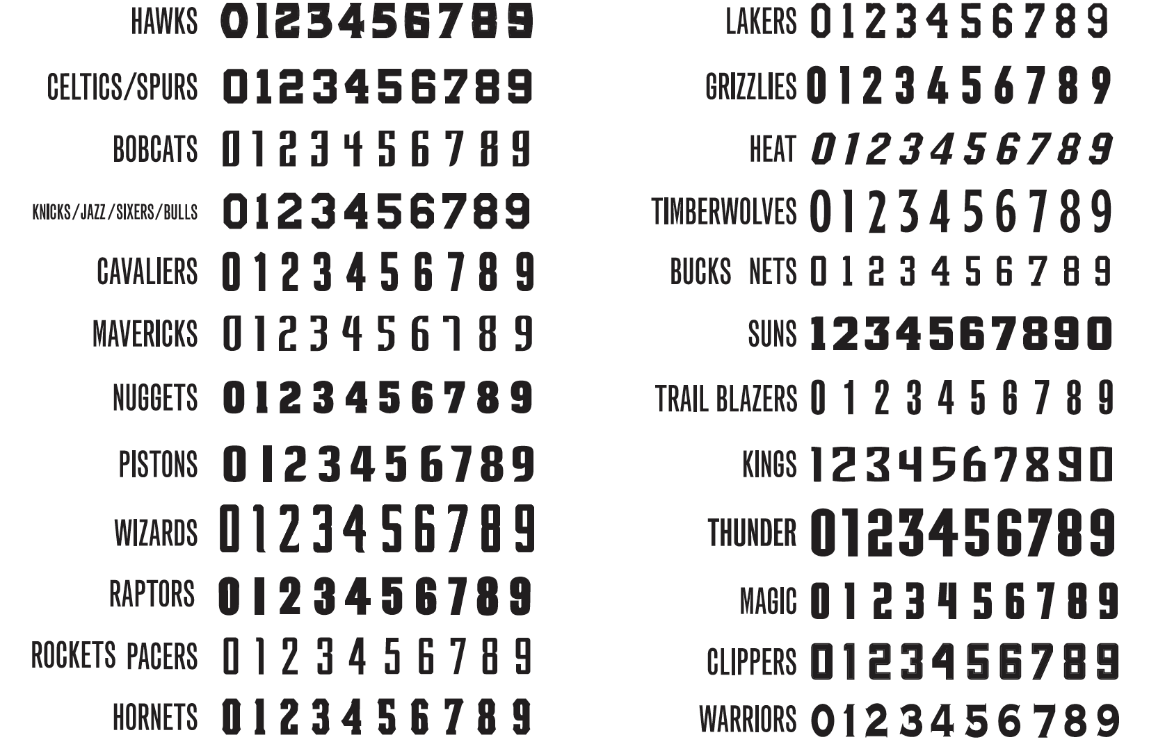 jersey style numbers font