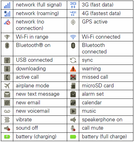 14 Motorola Android Icons Images - Android Phone App Icon, Droid Phone