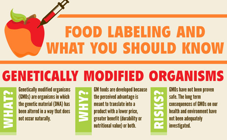 Benefits of GMO Foods Labeling