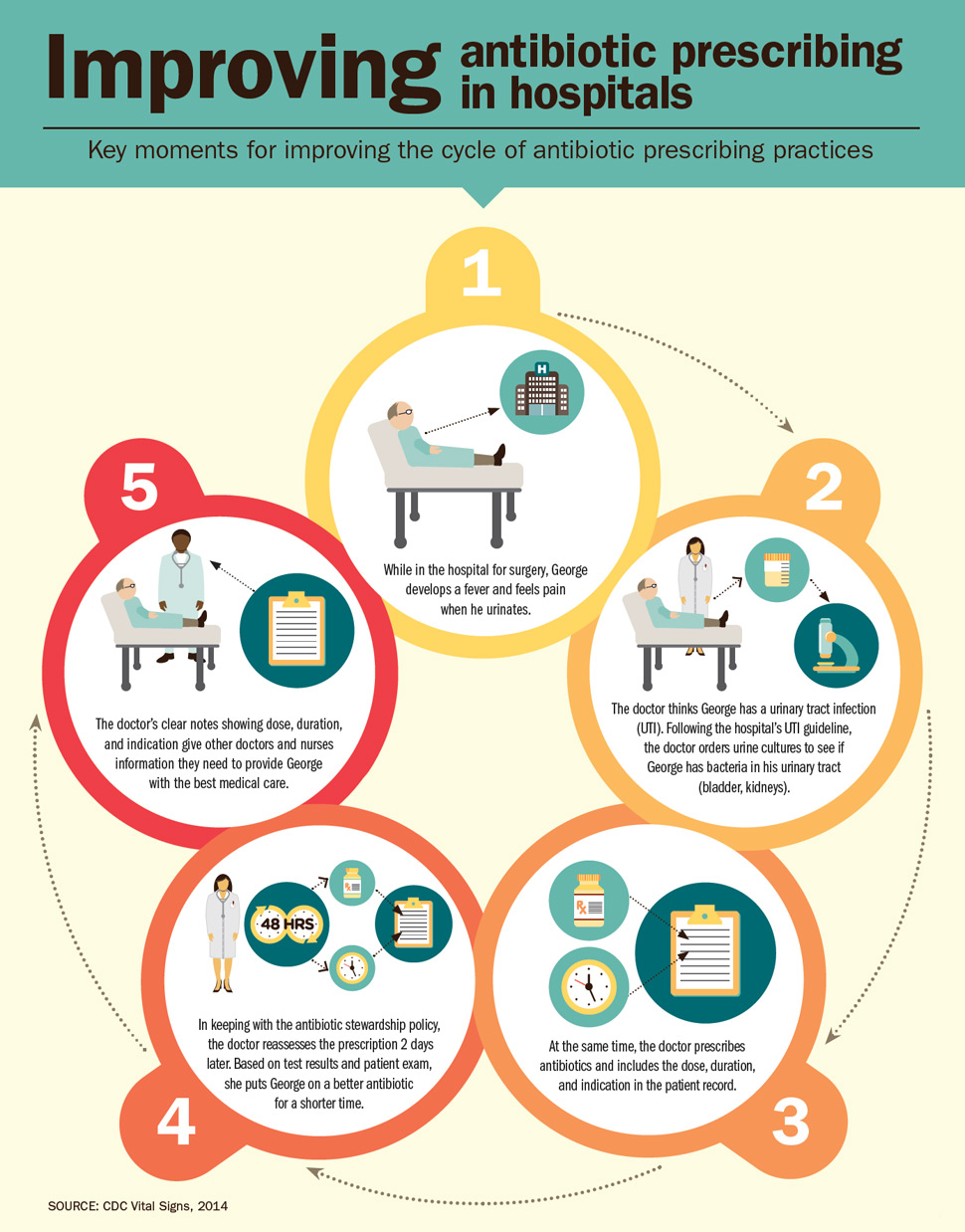 11 Cycle Infographic Icons Images