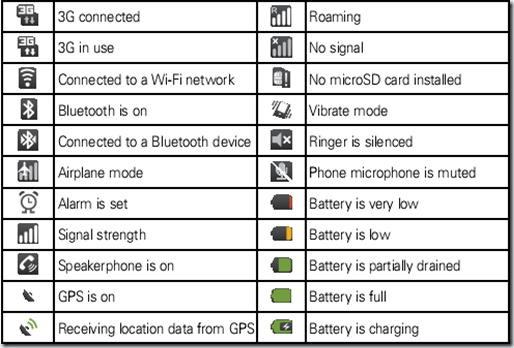 verizon cell icon meanings