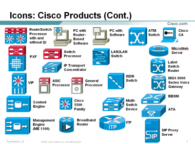 9 PowerPoint Cisco Switch Icon Images - Cisco Network Symbols, Network