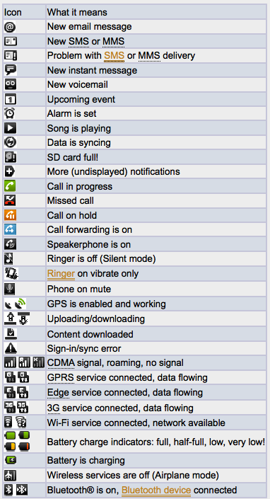 how-to-enter-cell-phone-symbols-text-techwalla