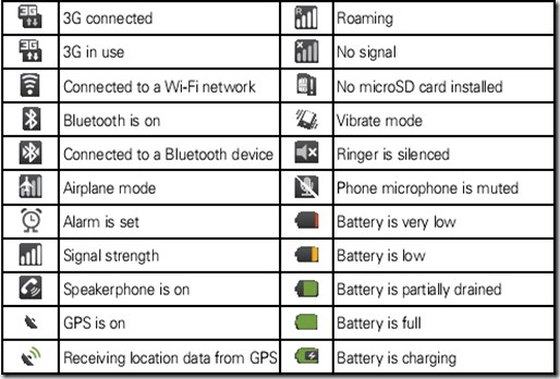 14 Cell Phone Icons And Their Meanings Images Android Symbols And 