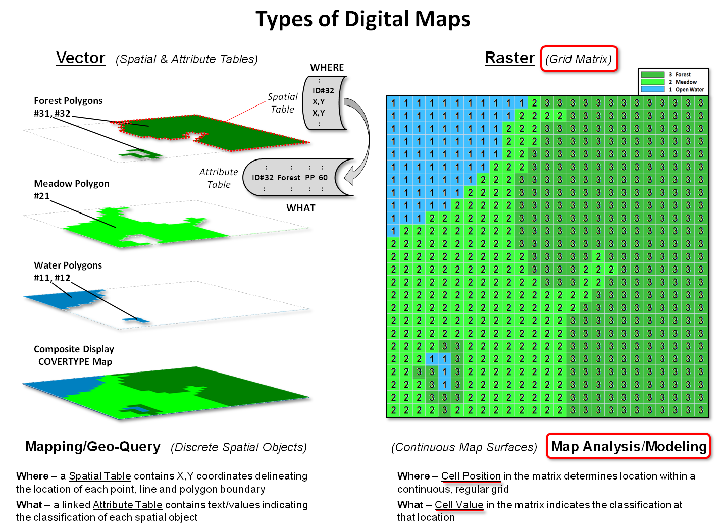 9 Vector And Raster Data Model Images Vector And Raster Data Gis