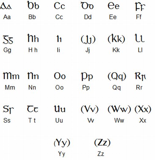 10 Ancient Latin Alphabet Font Images Medieval Latin Font Ancient Roman Alphabet Font And 