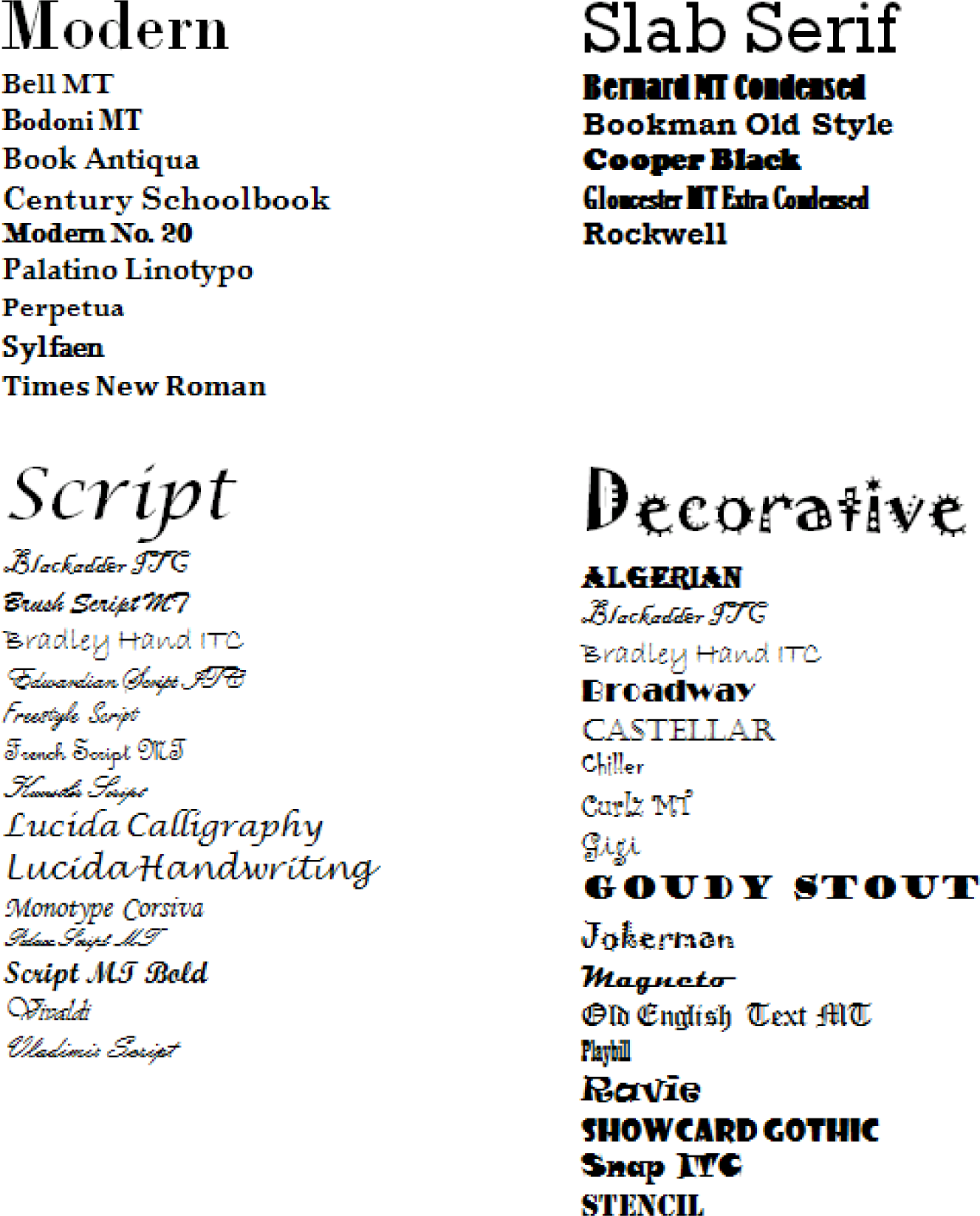 9 Microsoft Word Font Styles List Images Microsoft Word Font Styles Microsoft Word Fonts List 