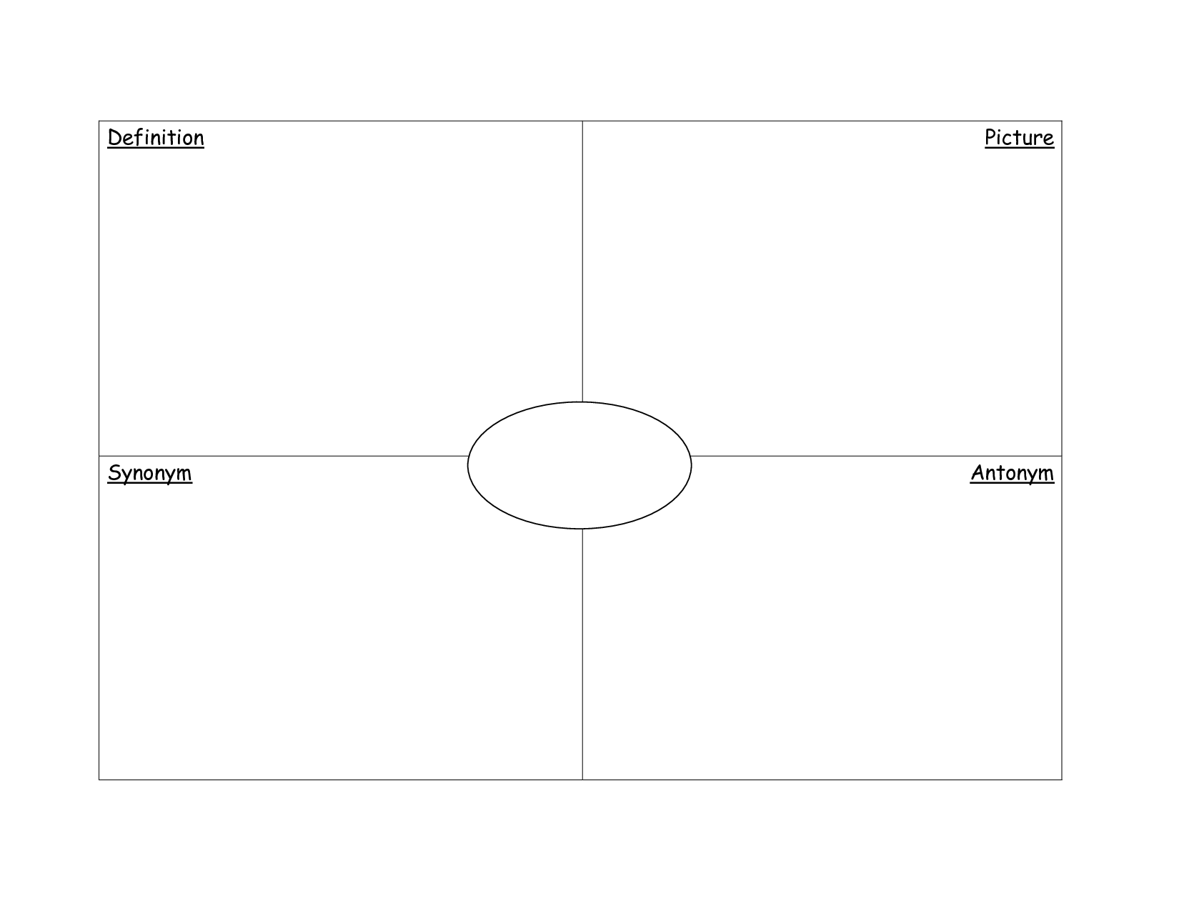 11 Graphic Organizer Template Images Frayer Model Graphic Organizer 